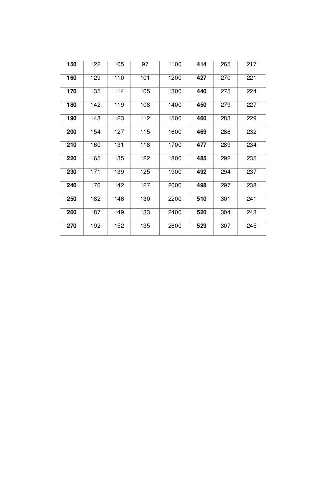 Rumus Slovin Rumus slovin