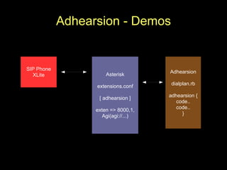 Adhearsion and Telegraph Framework Presentation