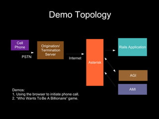 Adhearsion and Telegraph Framework Presentation