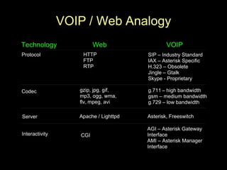 Adhearsion and Telegraph Framework Presentation