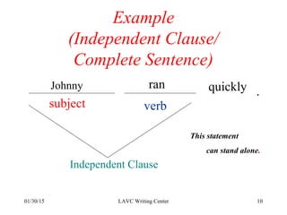 01/30/15 LAVC Writing Center 10
Example
(Independent Clause/
Complete Sentence)
subject verb
Independent Clause
Johnny ran quickly .
This statement
can stand alone.
 