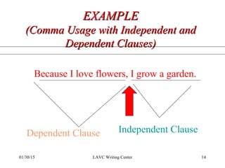 01/30/15 LAVC Writing Center 14
EXAMPLEEXAMPLE
(Comma Usage with Independent and(Comma Usage with Independent and
Dependent Clauses)Dependent Clauses)
Because I love flowers, I grow a garden.
Dependent Clause Independent Clause
 