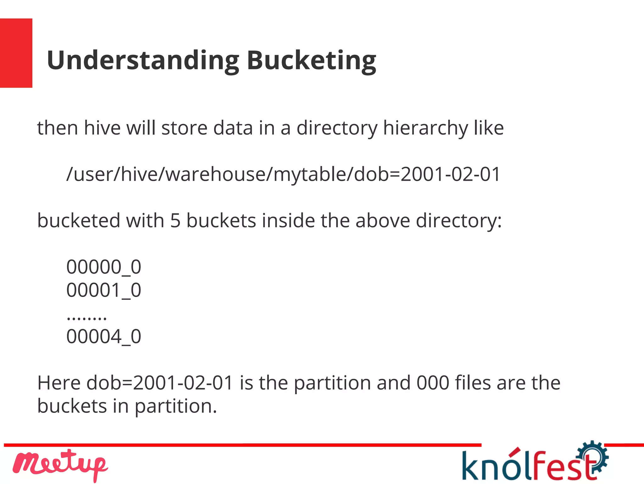 Understanding Bucketing
then hive will store data in a directory hierarchy like
/user/hive/warehouse/mytable/dob=2001-02-01
bucketed with 5 buckets inside the above directory:
00000_0
00001_0
........
00004_0
Here dob=2001-02-01 is the partition and 000 files are the
buckets in partition.
 