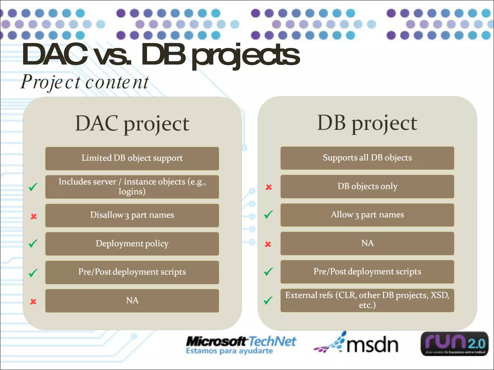 DAC vs. DB projects Project content           