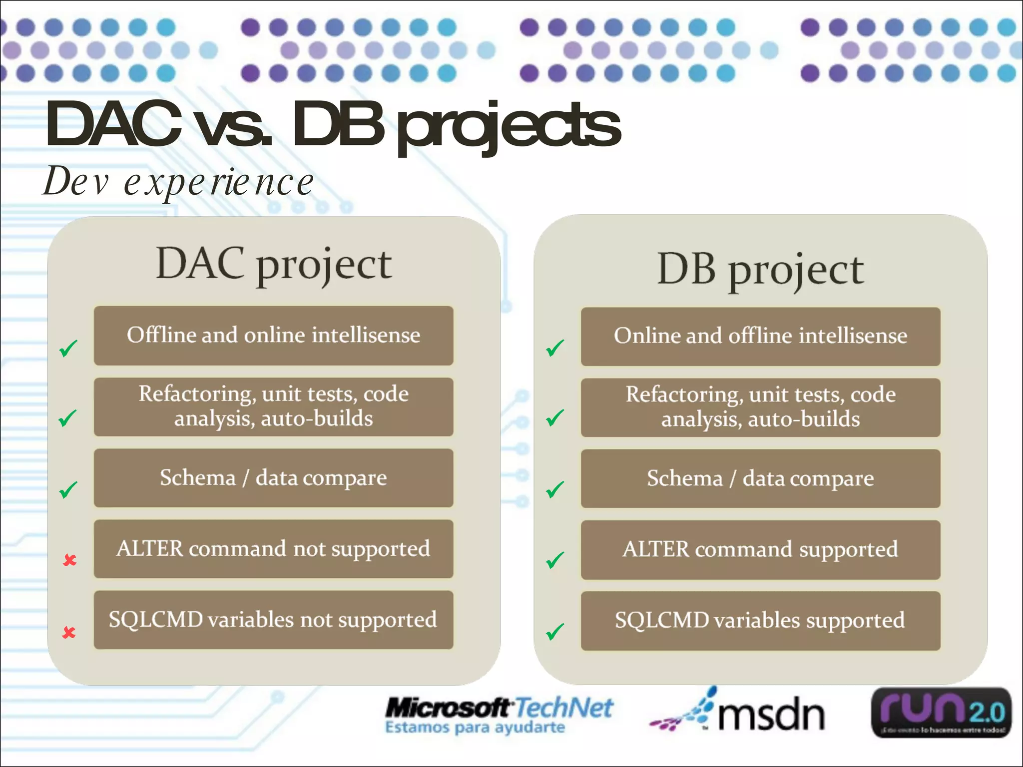 DAC vs. DB projects Dev experience           