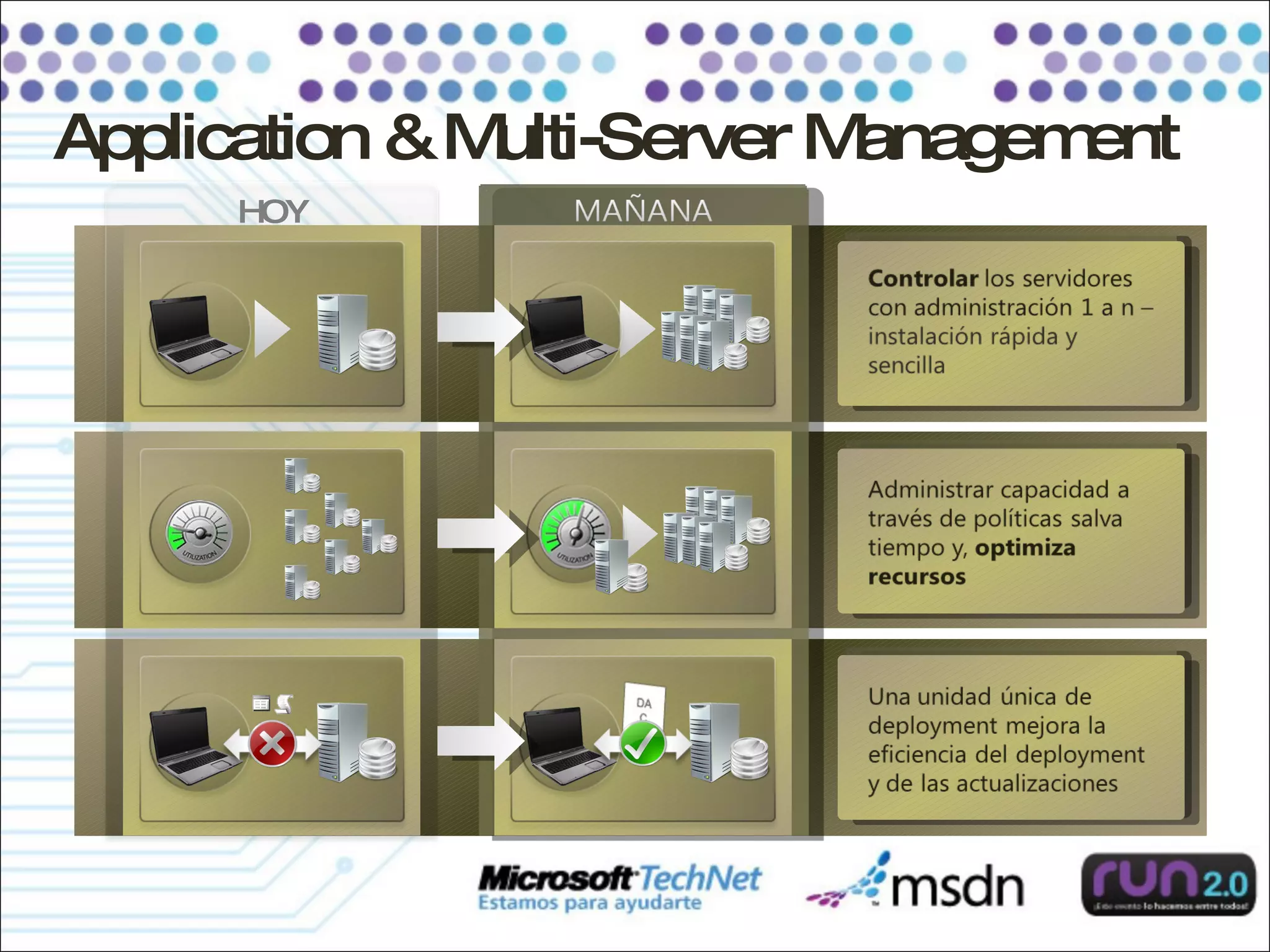 Application & Multi-Server Management HOY 