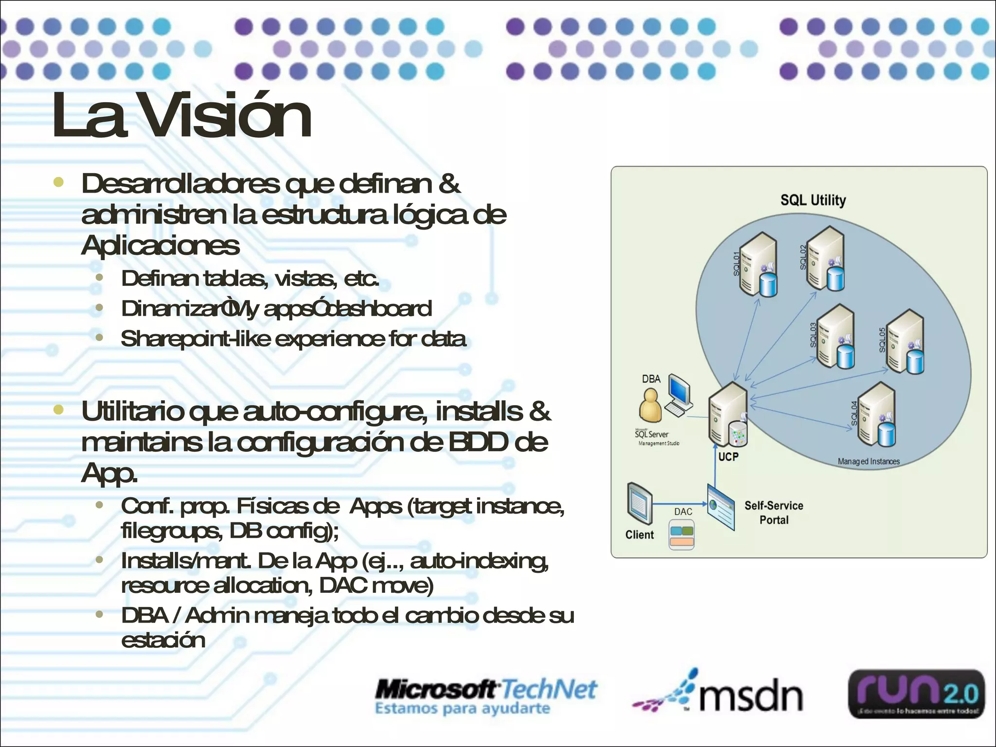 La Visión Desarrolladores que definan & administren la estructura lógica de Aplicaciones Definan tablas, vistas, etc. Dinamizar“My apps” dashboard Sharepoint-like experience for data Utilitario que auto-configure, installs & maintains la configuración de BDD de App. Conf. prop. Físicas de  Apps (target instance, filegroups, DB config); Installs/mant. De la App (ej.., auto-indexing, resource allocation, DAC move) DBA / Admin maneja todo el cambio desde su estación 