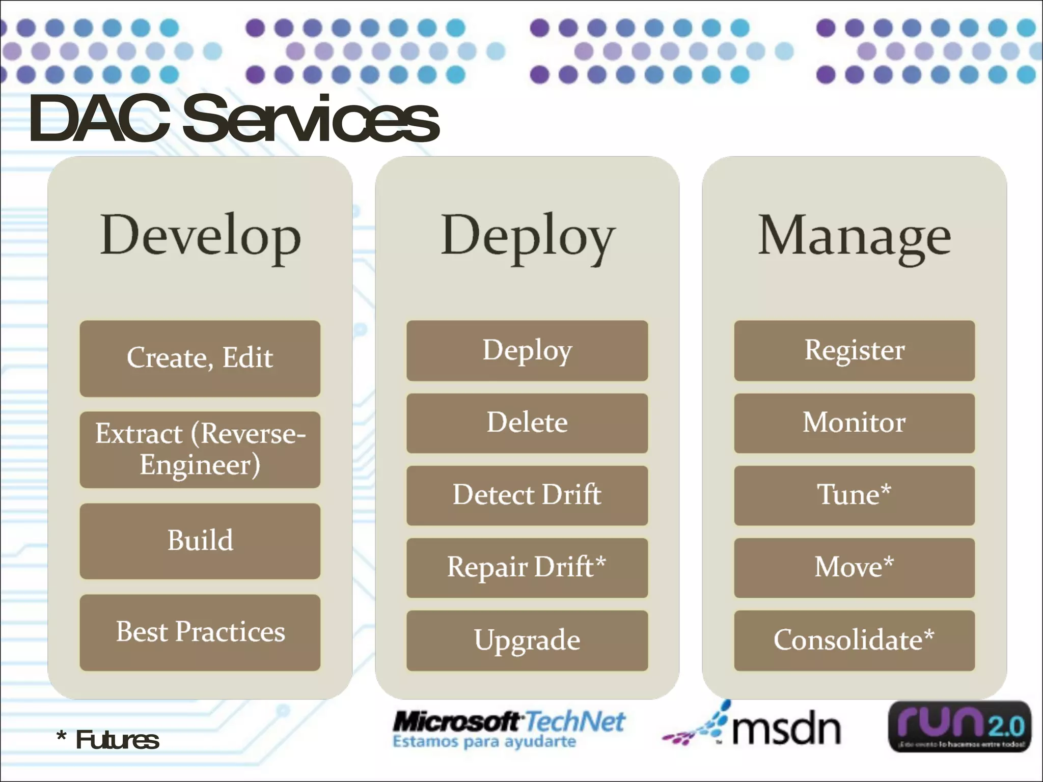DAC Services * Futures 