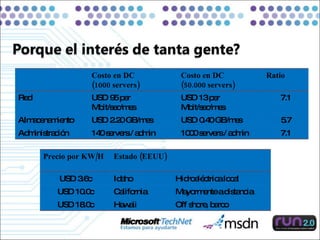 Costo en DC (1000 servers) Costo en DC (50.000 servers) Ratio Red USD 95 per Mbit/sec/mes USD 13 per Mbit/sec/mes 7.1 Almacenamiento USD 2.20 GB/mes USD 0.40 GB/mes 5.7 Administración 140 servers / admin 1000 servers / admin 7.1 Precio por KW/H Estado (EEUU) USD 3.6c Idaho Hidroeléctrica local USD 10.0c California Mayormente a distancia USD 18.0c Hawaii Off shore, barco 