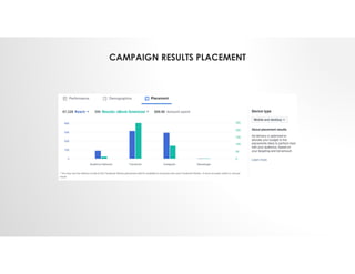 CAMPAIGN RESULTS PLACEMENT
 