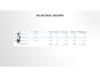 AD SET DATA: DELIVERY
 
