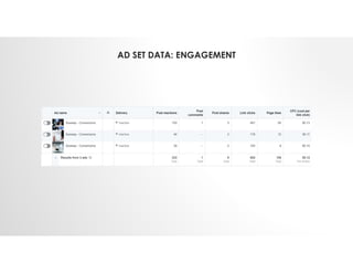 AD SET DATA: ENGAGEMENT
 