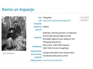 Linked Digital Collection "Rainis and Aspazija" Slide 5