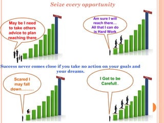 Seize every opportunity

                                           Am sure I will
   May be I need                           reach there…
   to take others                         All that I can do
   advice to plan                          is Hard Work
   reaching there




Success never comes close if you take no action on your goals and
                         your dreams.
     Scared I                                  I Got to be
      may fall                                  Carefull…
    down………
 