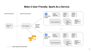 Run Apache Spark on Kubernetes in Large Scale_ Challenges and Solutions ...