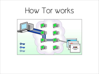 How Tor works
 