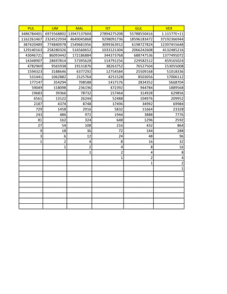 Runes Diablo 2 PDF