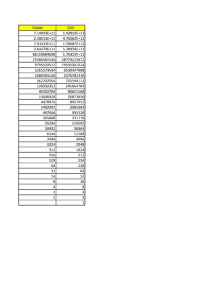 Runes Diablo 2 PDF