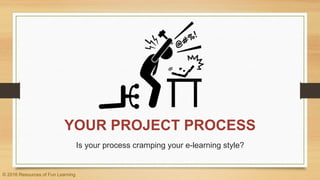 YOUR PROJECT PROCESS
Is your process cramping your e-learning style?
© 2016 Resources of Fun Learning
 