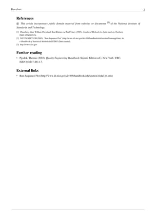 Run chart                                                                                                                              2


    References
        This article incorporates public domain material from websites or documents [3] of the National Institute of
    Standards and Technology.
    [1] Chambers, John; William Cleveland, Beat Kleiner, nd Paul Tukey (1983). Graphical Methods for Data Analysis. Duxbury.
        ISBN 053498052X.
    [2] NIST/SEMATECH (2003). "Run-Sequence Plot" (http:/ / www. itl. nist. gov/ div898/ handbook/ eda/ section3/ runseqpl. htm) In:
        e-Handbook of Statistical Methods 6/01/2003 (Date created).
    [3] http:/ / www. nist. gov



    Further reading
    • Pyzdek, Thomas (2003). Quality Engineering Handbook (Second Edition ed.). New York: CRC.
      ISBN 0-8247-4614-7.


    External links
    • Run-Sequence Plot (http://www.itl.nist.gov/div898/handbook/eda/section3/eda33p.htm)
 