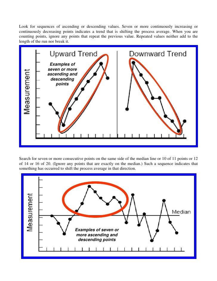 run charts run charts