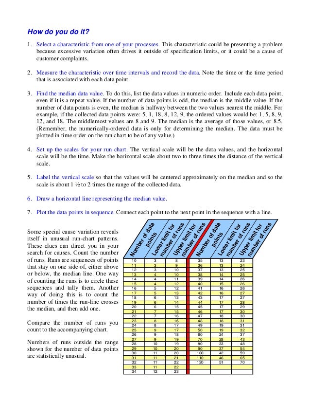 run charts what is run chart
