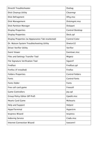 DirectX Troubleshooter                             Dxdiag

Disk Cleanup Utility                               Cleanmgr

Disk Defragment                                    Dfrg.msc

Disk Management                                    Diskmgmt.msc

Disk Partition Manager                             Diskpart

Display Properties                                 Control Desktop

Display Properties                                 Desk.cpl

Display Properties (w/Appearance Tab reselected)   Control Color

Dr. Watson System Troubleshooting Utility          Drwtsn32

Driver Verifier Utility                            Verifier

Event Viewer                                       Eventvwr.msc

Files and Settings Transfer Tool                   Migwiz

File Signature Verification Tool                   Sigverif

Findfast                                           Findfast.cpl

Firefox (if installed)                             Firefox

Folders Properties                                 Control folders

Fonts                                              Control fonts

Fonts folder                                       Fonts

Free cell card game                                Freecell

Game Controllers                                   Joy.cpl

Group Policy Editor (XP Prof)                      Gpedit.msc

Hearts Card Game                                   Mshearts

Help and Support                                   Helpctr

HyperTerminal                                      Hypertrm

Iexpress Wizard                                    Iexpress

Indexing Service                                   Ciadv.msc

Internet Connection Wizard                         Icwconn1
 