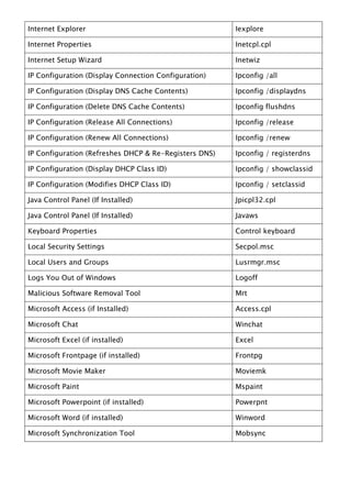 Internet Explorer                                      Iexplore

Internet Properties                                    Inetcpl.cpl

Internet Setup Wizard                                  Inetwiz

IP Configuration (Display Connection Configuration)    Ipconfig /all

IP Configuration (Display DNS Cache Contents)          Ipconfig /displaydns

IP Configuration (Delete DNS Cache Contents)           Ipconfig flushdns

IP Configuration (Release All Connections)             Ipconfig /release

IP Configuration (Renew All Connections)               Ipconfig /renew

IP Configuration (Refreshes DHCP & Re-Registers DNS)   Ipconfig / registerdns

IP Configuration (Display DHCP Class ID)               Ipconfig / showclassid

IP Configuration (Modifies DHCP Class ID)              Ipconfig / setclassid

Java Control Panel (If Installed)                      Jpicpl32.cpl

Java Control Panel (If Installed)                      Javaws

Keyboard Properties                                    Control keyboard

Local Security Settings                                Secpol.msc

Local Users and Groups                                 Lusrmgr.msc

Logs You Out of Windows                                Logoff

Malicious Software Removal Tool                        Mrt

Microsoft Access (if Installed)                        Access.cpl

Microsoft Chat                                         Winchat

Microsoft Excel (if installed)                         Excel

Microsoft Frontpage (if installed)                     Frontpg

Microsoft Movie Maker                                  Moviemk

Microsoft Paint                                        Mspaint

Microsoft Powerpoint (if installed)                    Powerpnt

Microsoft Word (if installed)                          Winword

Microsoft Synchronization Tool                         Mobsync
 