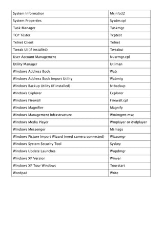 System Information                                      Msinfo32

System Properties                                       Sysdm.cpl

Task Manager                                            Taskmgr

TCP Tester                                              Tcptest

Telnet Client                                           Telnet

Tweak UI (if installed)                                 Tweakui

User Account Management                                 Nusrmgr.cpl

Utility Manager                                         Utilman

Windows Address Book                                    Wab

Windows Address Book Import Utility                     Wabmig

Windows Backup Utility (if installed)                   Ntbackup

Windows Explorer                                        Explorer

Windows Firewall                                        Firewall.cpl

Windows Magnifier                                       Magnify

Windows Management Infrastructure                       Wmimgmt.msc

Windows Media Player                                    Wmplayer or dvdplayer

Windows Messenger                                       Msmsgs

Windows Picture Import Wizard (need camera connected)   Wiaacmgr

Windows System Security Tool                            Syskey

Windows Update Launches                                 Wupdmgr

Windows XP Version                                      Winver

Windows XP Tour Windows                                 Tourstart

Wordpad                                                 Write
 