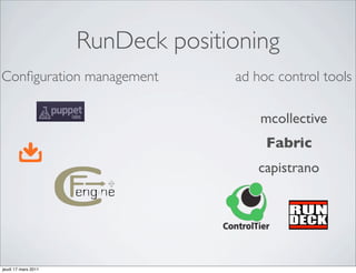 RunDeck positioning
Conﬁguration management            ad hoc control tools

                                       mcollective
                                        Fabric
                                      capistrano




jeudi 17 mars 2011
 