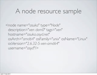 A node resource sample
        <node name="asuka" type="Node"
         description="xen dom0" tags="xen"
         hostname="asuka.asyd.net"
         osArch="amd64" osFamily="unix" osName="Linux"
         osVersion="2.6.32-5-xen-amd64"
         username="asyd"/>




jeudi 17 mars 2011
 