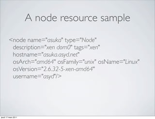 A node resource sample
        <node name="asuka" type="Node"
         description="xen dom0" tags="xen"
         hostname...