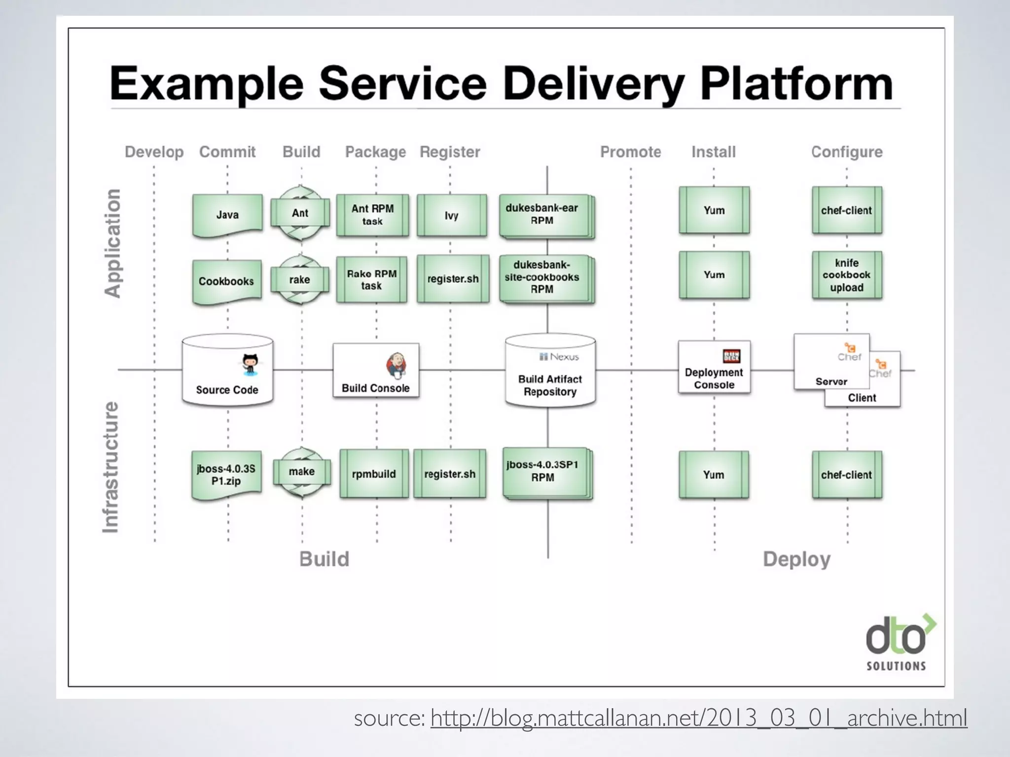 source: http://blog.mattcallanan.net/2013_03_01_archive.html
 