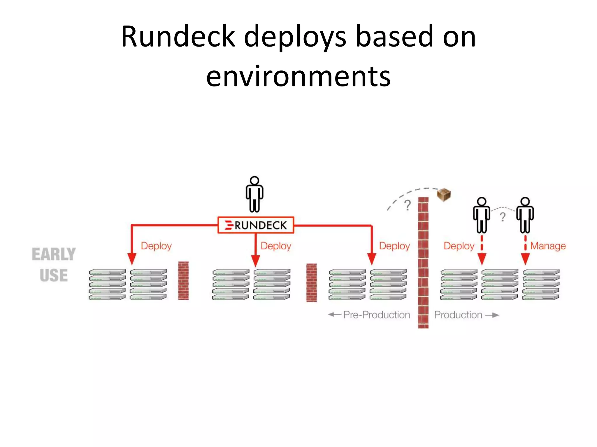 Rundeck deploys based on
environments
 