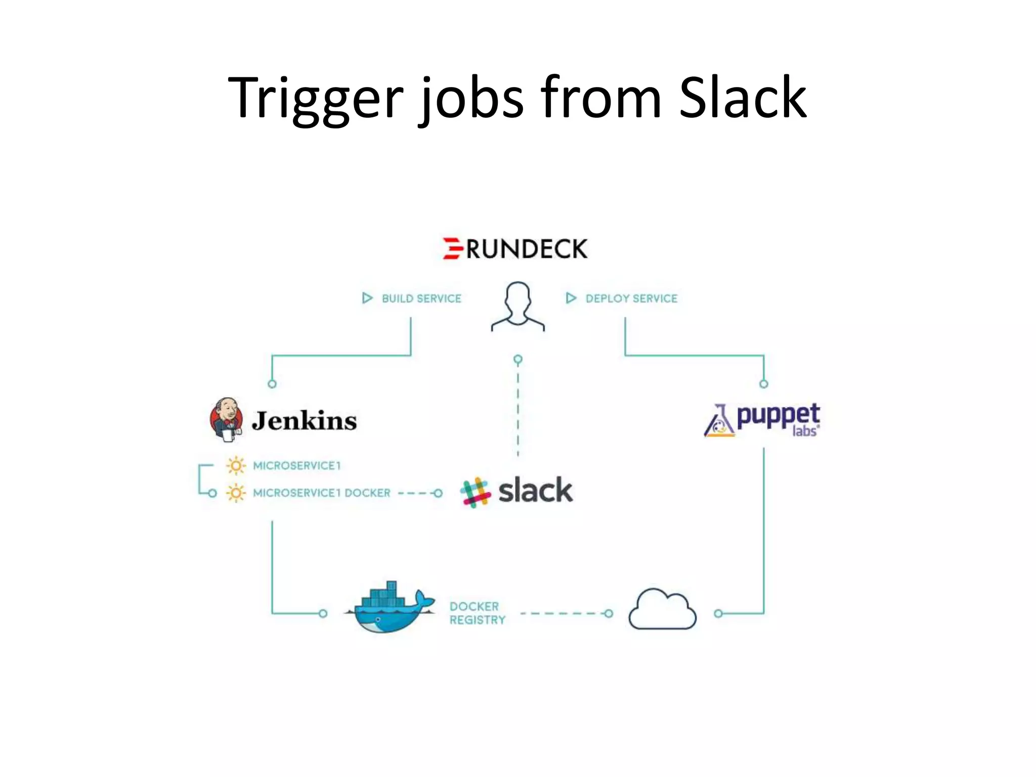Trigger jobs from Slack
 