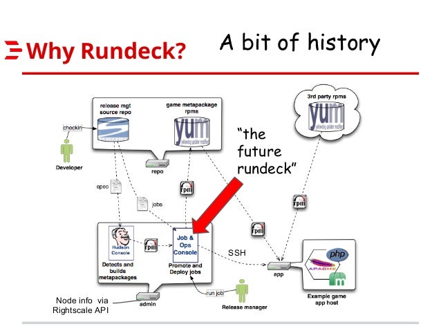rundeck workflow rundeck s history and future rundeck workflow rundeck s history and future
