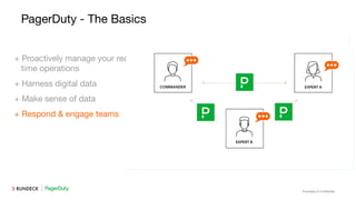 Proprietary & Conﬁdential
PagerDuty - The Basics
+ Proactively manage your real
time operations
+ Harness digital data
+ Make sense of data
+ Respond & engage teams
 