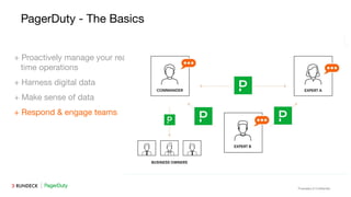 Proprietary & Conﬁdential
PagerDuty - The Basics
+ Proactively manage your real
time operations
+ Harness digital data
+ Make sense of data
+ Respond & engage teams
 