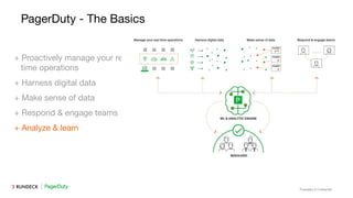 Proprietary & Conﬁdential
PagerDuty - The Basics
+ Proactively manage your real
time operations
+ Harness digital data
+ Make sense of data
+ Respond & engage teams
+ Analyze & learn
 
