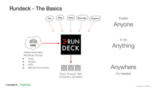 Proprietary & Conﬁdential
Rundeck - The Basics
Dev SRE NOC Security Support
Deﬁne Automated
Workﬂows Across:
SME
● Tools
● Scripts
● APIs
● Manual Commands
Cloud, Physical, VMs,
Containers, Serverless
Anyone
Anything
Anywhere
Enable
to do
it’s needed
 