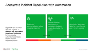 Proprietary & Conﬁdential
Accelerate Incident Resolution with Automation
PagerDuty and Rundeck
are used together to
prevent and reduce the
duration of incidents
by incorporating
automation seamlessly
into the incident
response process.
Attempting
auto-remediation before
engaging responder
Provide common
diagnostic and
remediation tasks to
responders during the
incident
Audit trail of automated
tasks for more eﬀective
post-mortem analysis
 