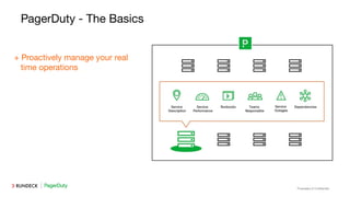 Proprietary & Conﬁdential
PagerDuty - The Basics
+ Proactively manage your real
time operations
 