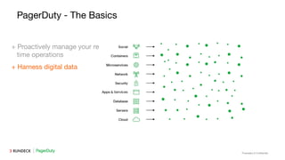 Proprietary & Conﬁdential
PagerDuty - The Basics
+ Proactively manage your real
time operations
+ Harness digital data
 