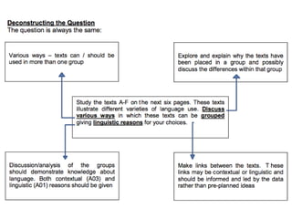 Understanding the mark scheme