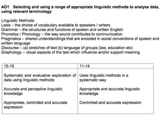Understanding the mark scheme