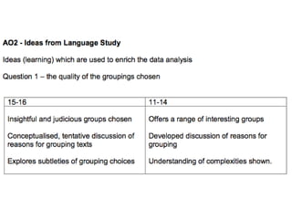 Understanding the mark scheme