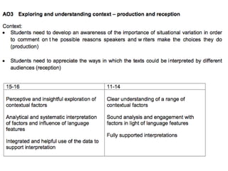 Understanding the mark scheme