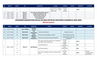 Rundown - Graduation 2025 Frateran S.docx
