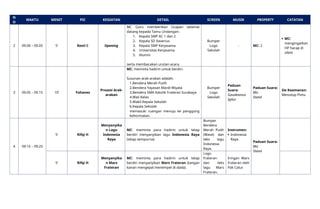 Graduation Rundown Rundown - Graduation 2025 Frateran S.docx