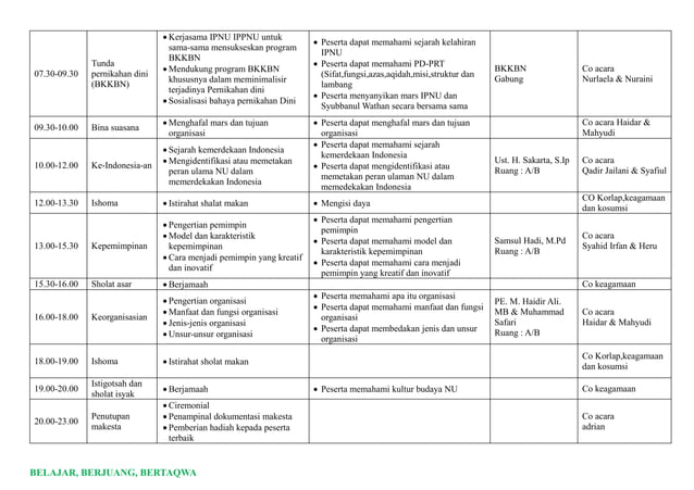 Rundown Acara Makesta Raya contoh IPNU-IPPNU.pdf